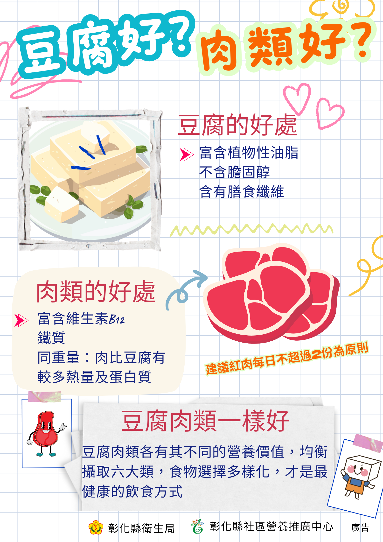 每日蛋白質攝取不變-多選豆腐.適量紅肉