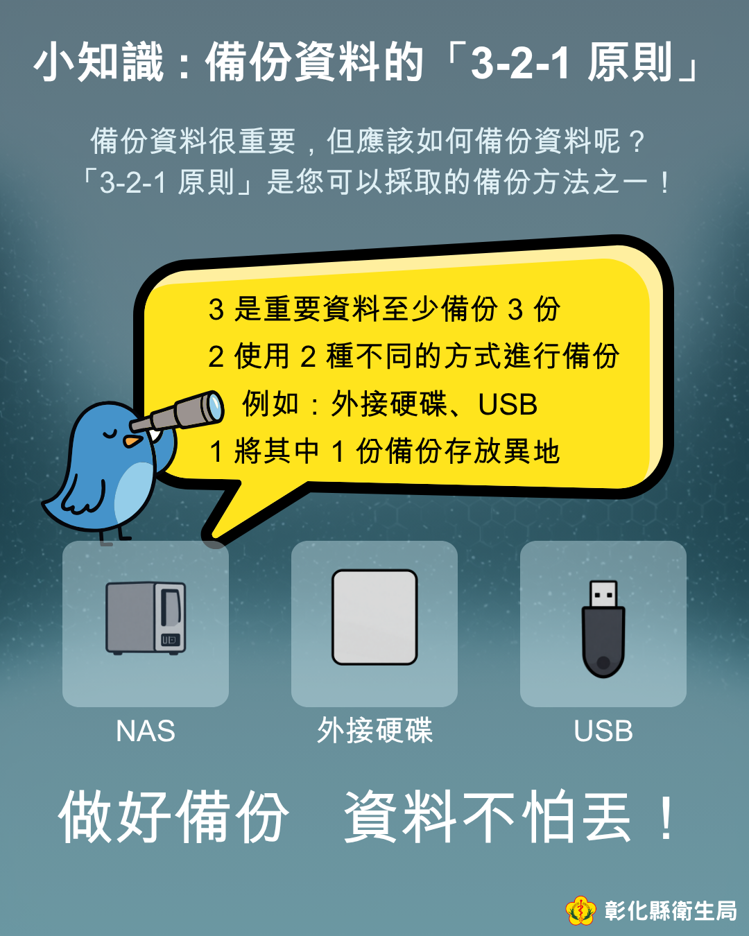 做好備份資料不怕丟!保護數位資產從你我做起