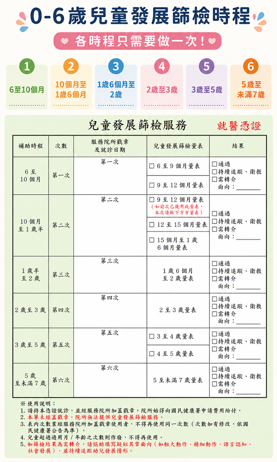 發展時程
