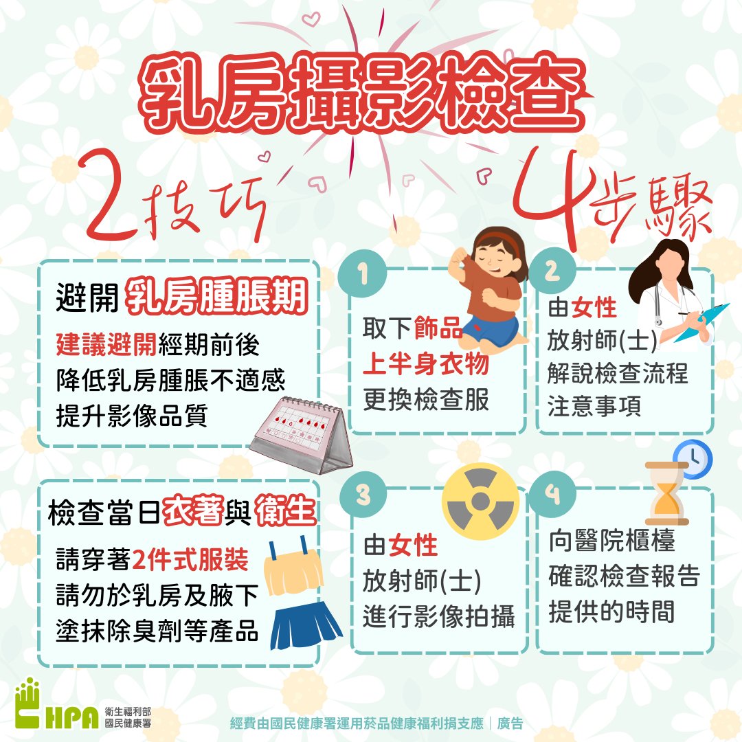 衛生局公布114年8月免費乳房X光攝影檢查行程表-圖片1