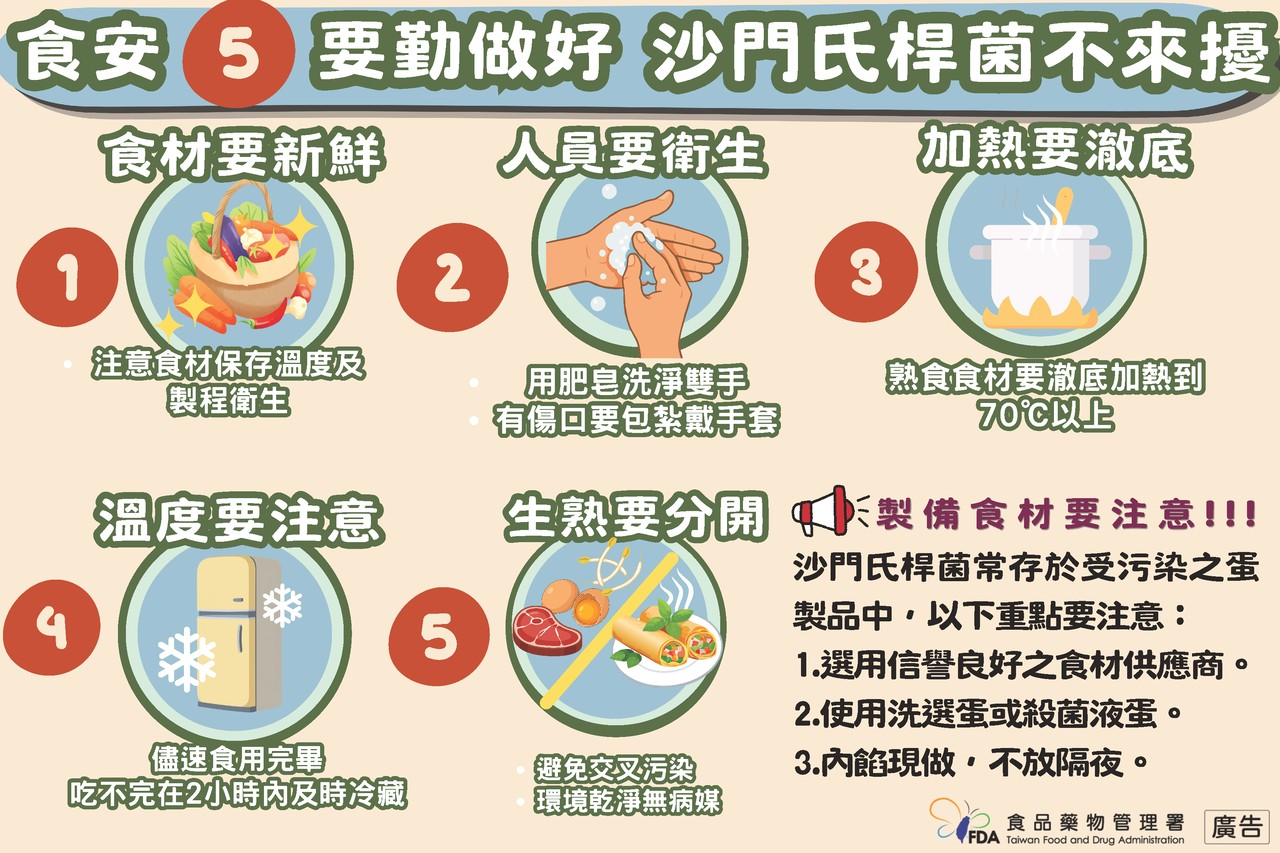 食安5要勤做好 沙門氏菌不打擾-圖片1