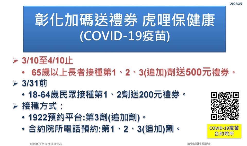 彰化縣65歲以上長者接種COVID-19第一、二、三(追加)劑疫苗加碼送500元禮券