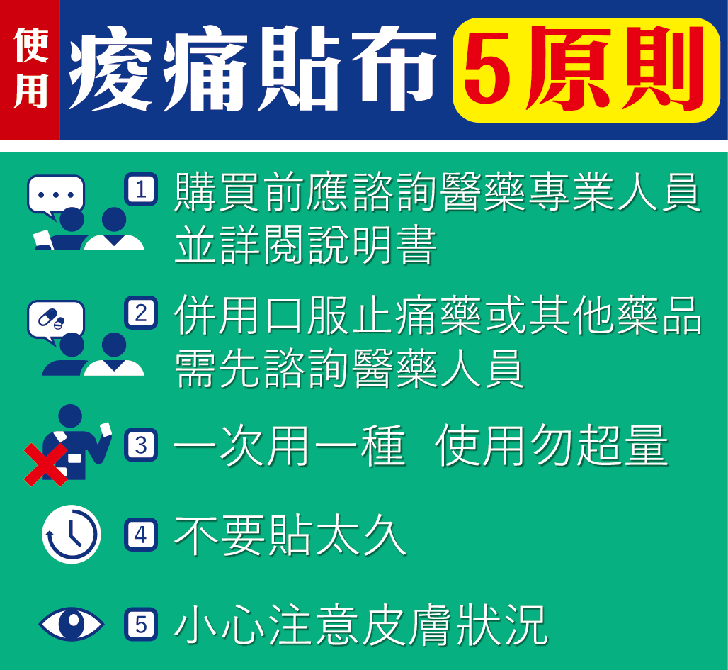 五原則
