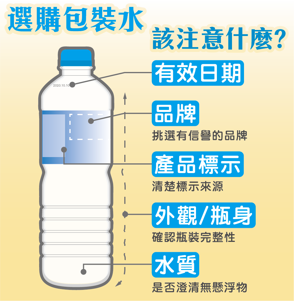 選購包裝水注意事項