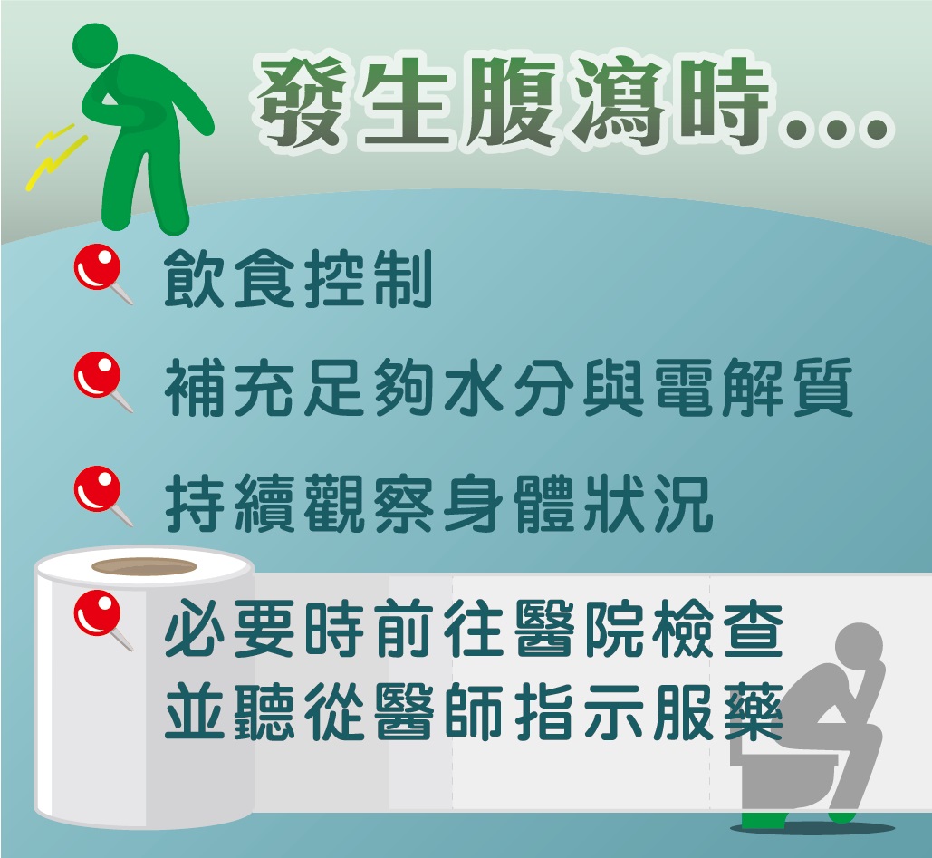 對症用藥止腹瀉