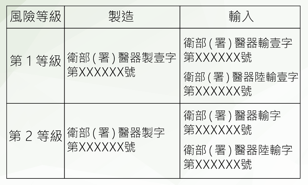 醫療器材許可證