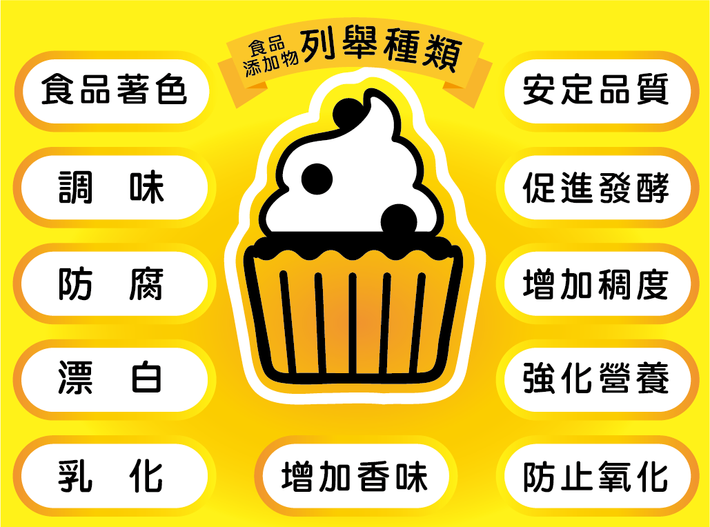 食品添加物列舉種類