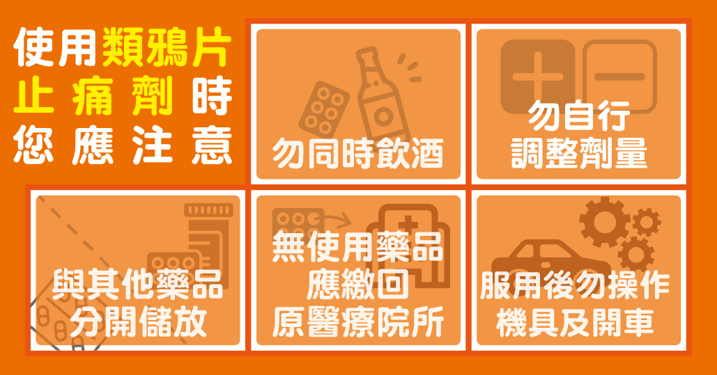 使用類鴉片止痛劑,您要知道的事