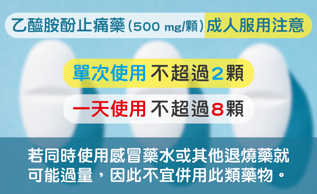 大疫情時代，學會正確選擇解熱止痛藥！