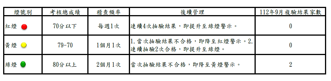 2家合格