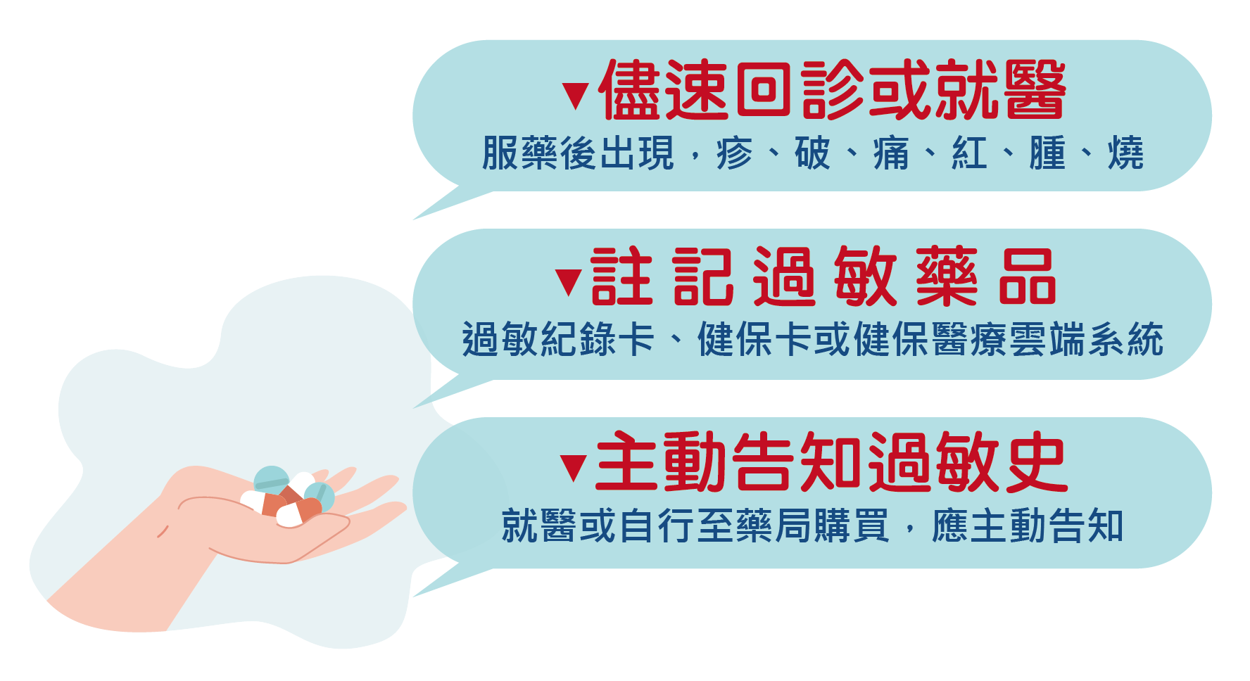 藥品不過敏!三大法則記起來!1.儘速回診或就醫。 2.註記過敏藥品。 3.主動告知過敏史。