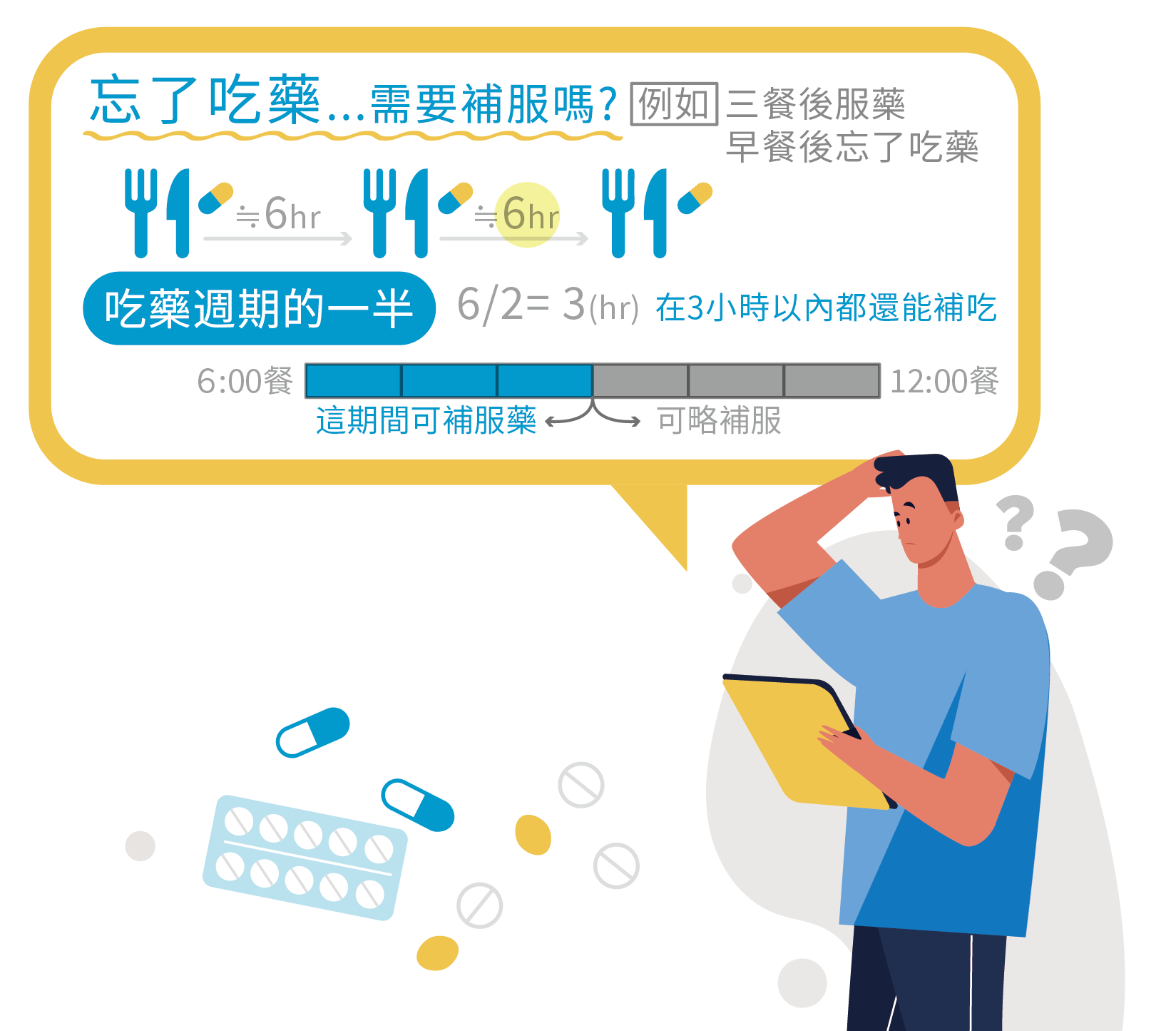 忘記吃藥怎麼辦? 掌握「吃藥週期的一半」原則