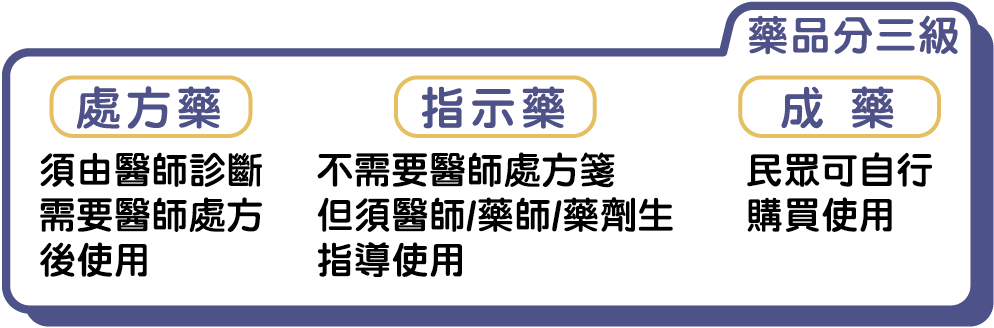 看懂藥品標示！拒絕來路不明藥品