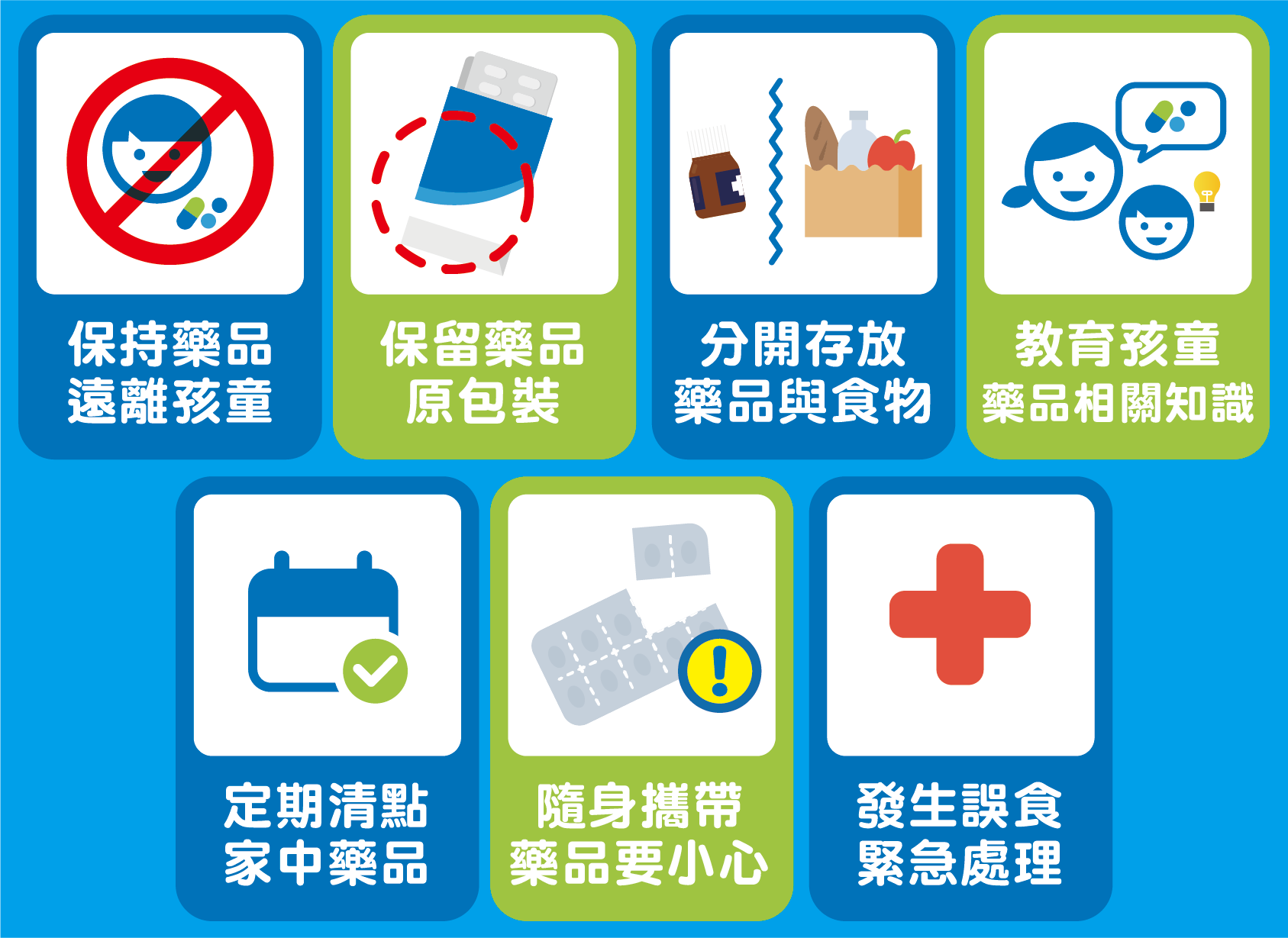 七大方法,杜絕孩童誤食藥品的危害