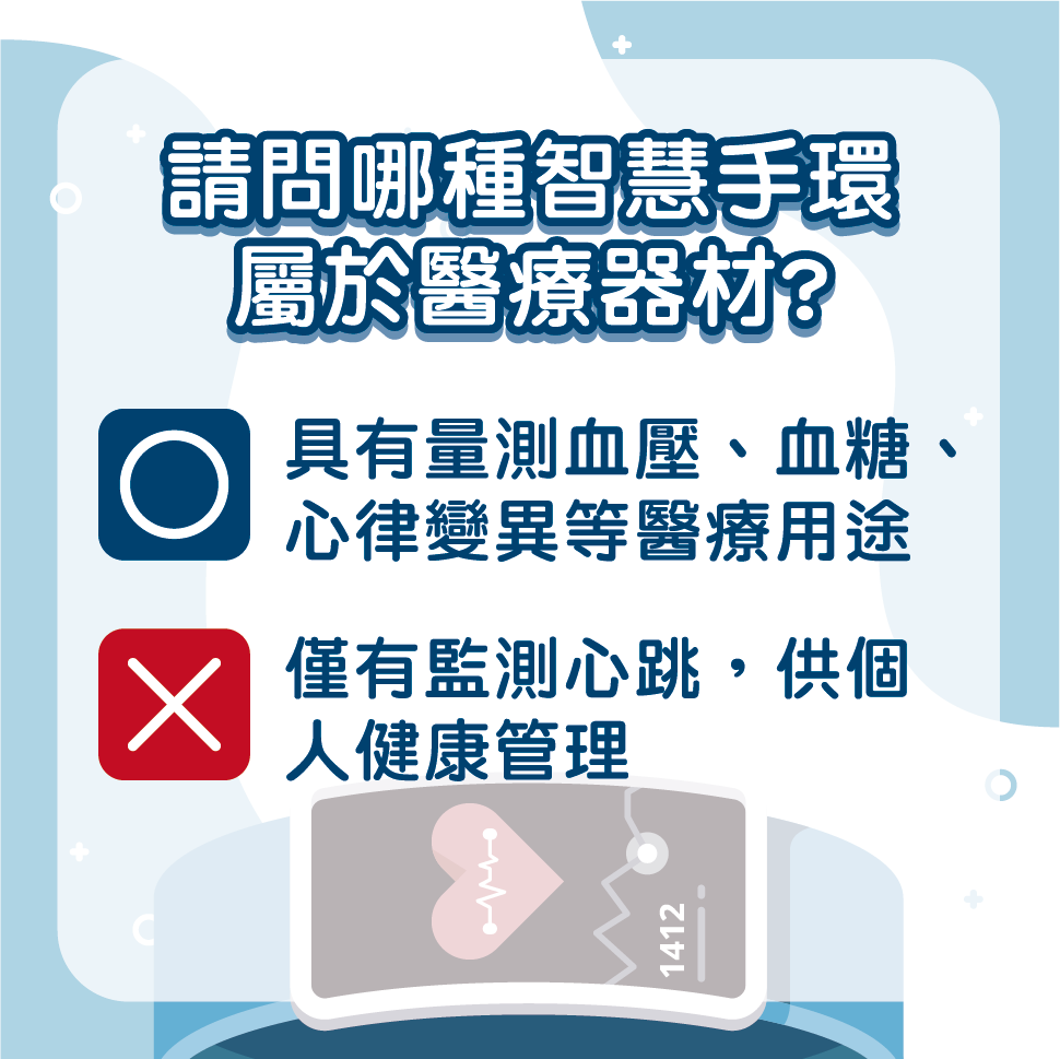 生活「心」態度,選購智慧手環要注意