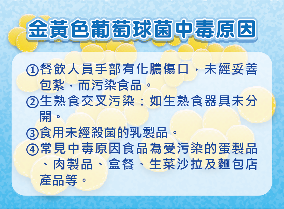 預防食品中毒！認識金黃色葡萄球菌！-圖片1