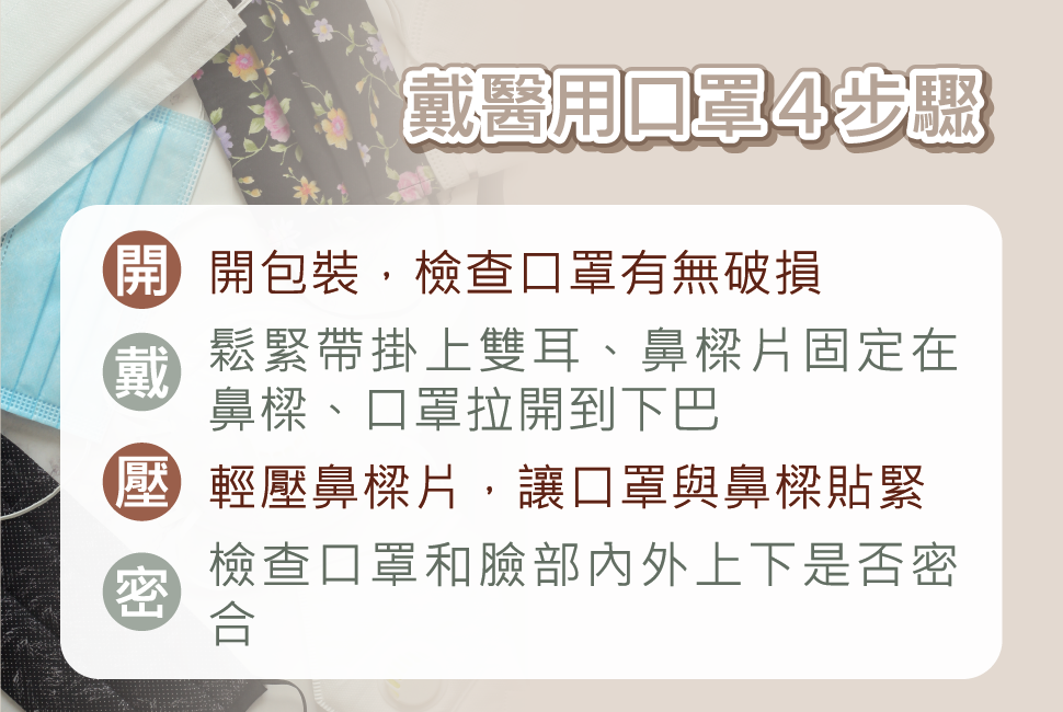 預防飛沫傳染,正確配戴醫用口罩最安心!