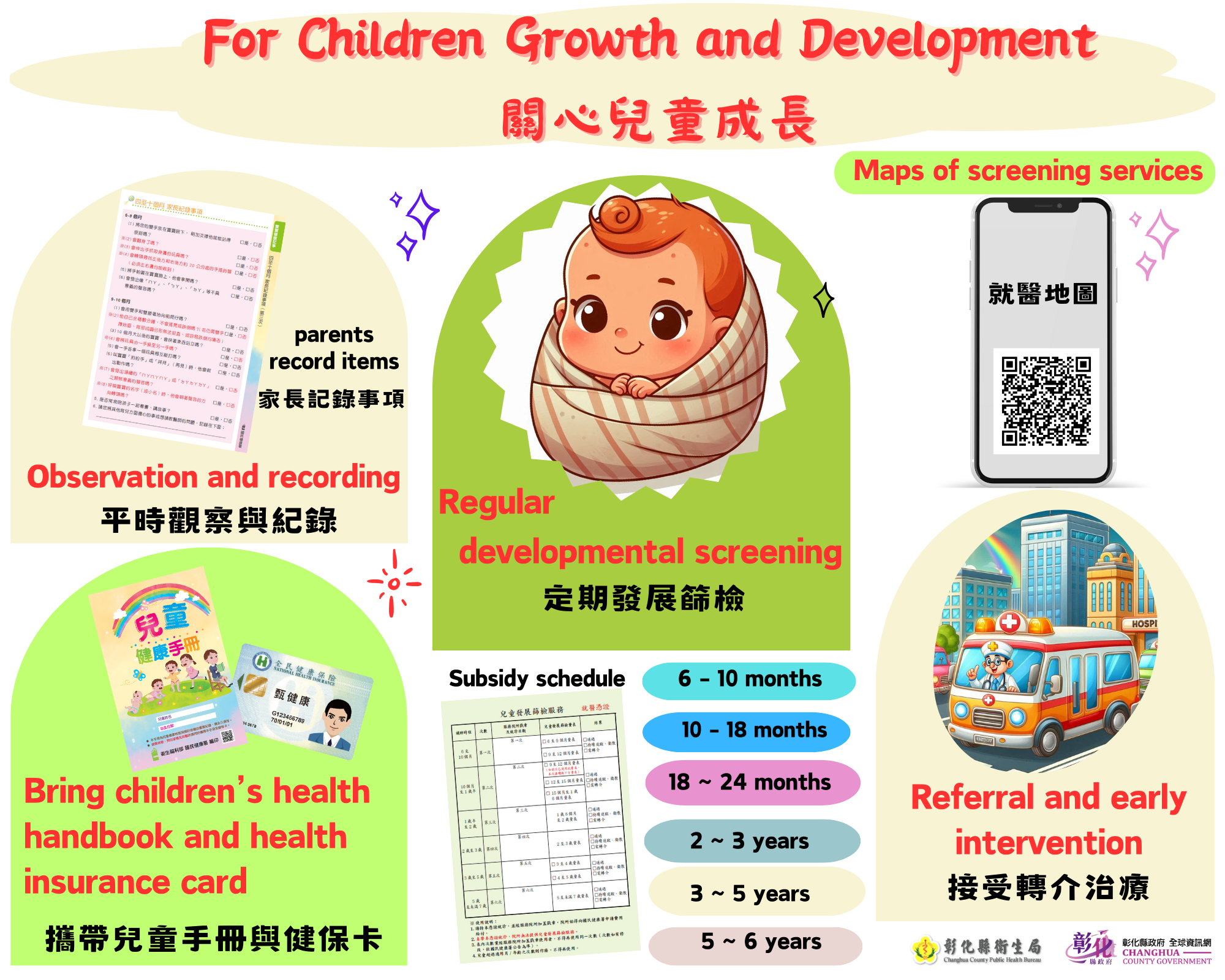 113年衛教主軸專區-1.生命教育(預立醫療決定、安寧緩和療護及器官捐贈意願)2.愛滋、淋病、梅毒、猴痘(Mpox)及結核病傳染病防治 3.兒童發展篩檢及聯合評估服務-圖片29