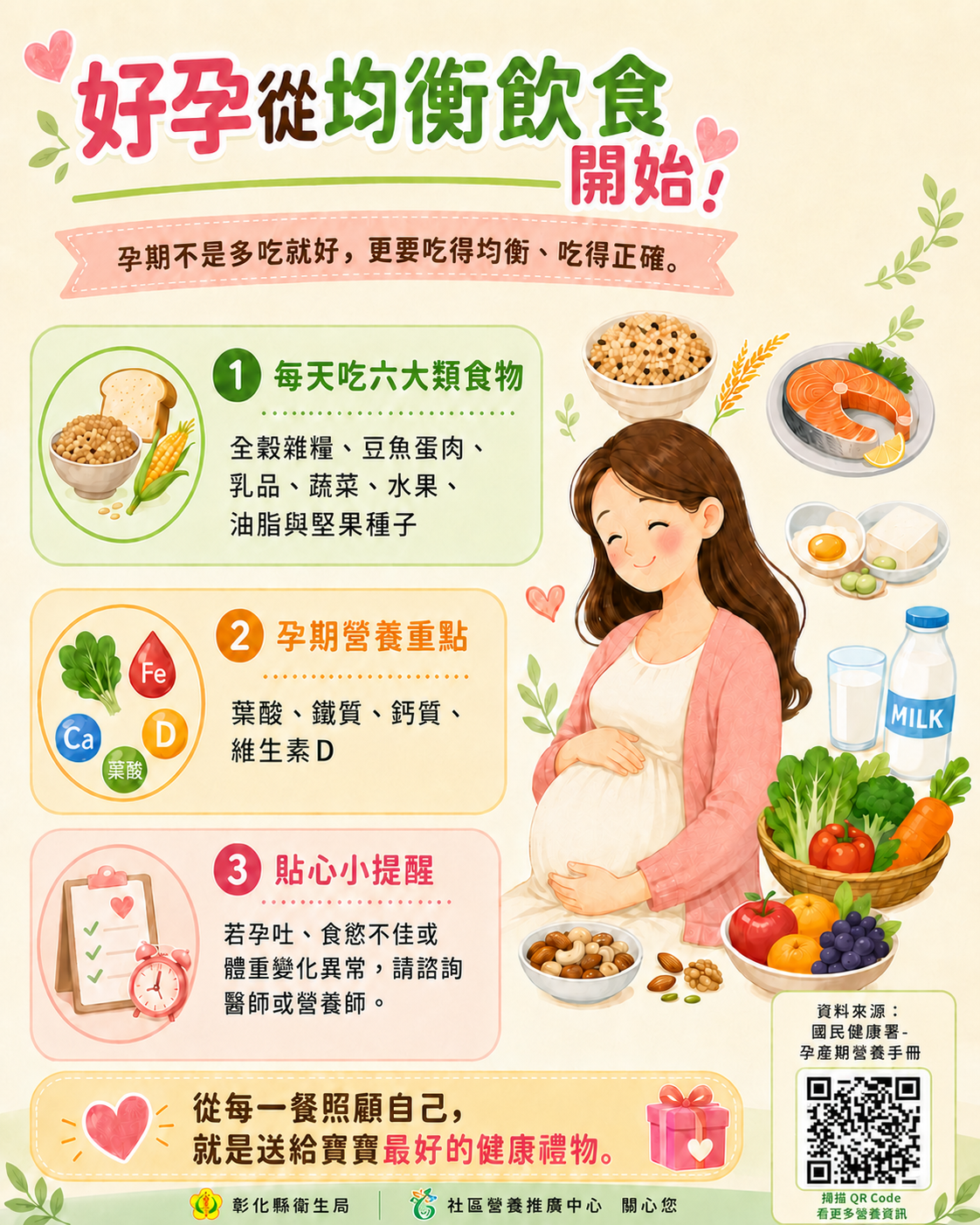 孕期不是只要「多吃一點」,更重要的是吃得均衡、吃得正確。媽媽每天應攝取六大類食物,包括全穀雜糧類、豆魚蛋肉類、乳品類、蔬菜類、水果類,以及油脂與堅果種子類,讓身體獲得足夠能量與營養,也幫助寶寶穩定成長。 孕期也可特別注意幾項重要營養素,如葉酸有助寶寶神經發育,可從深綠色蔬菜、豆類等食物中攝取;鐵質有助維持孕期造血需求,可選擇肉類、深綠色蔬菜等食物;鈣質及維生素D則與骨骼及牙齒健康有關,可從乳品、豆腐、小魚乾、黑芝麻、深綠色蔬菜及適度日曬中獲得。 媽媽可透過放慢進食速度、少量多餐,減少不適感。若有孕吐嚴重、食慾不佳、體重增加過快或過慢等情形,建議主動與醫師或營養師討論,依個人狀況調整飲食方式。 從每天每一餐開始照顧自己,就是送給寶寶最好的健康禮物。孕期營養吃得好,媽媽寶寶都健康,讓好孕從均衡飲食開始。