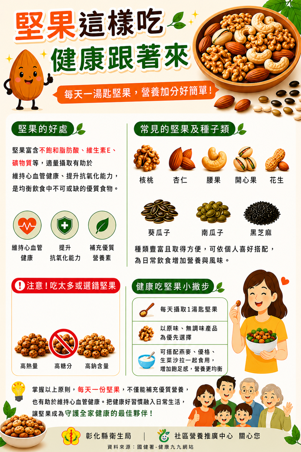 堅果這樣吃,健康跟著來