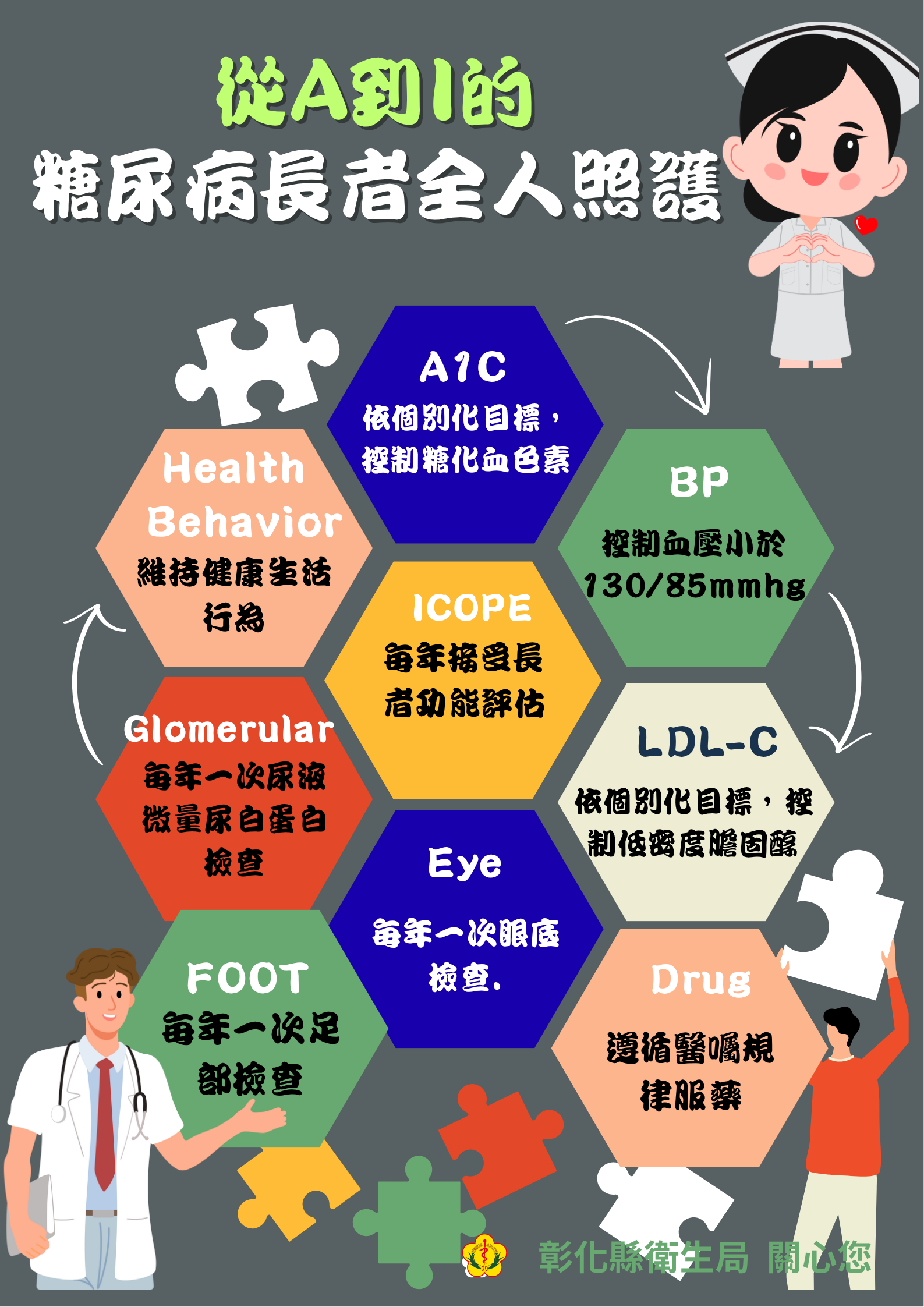 從A到I糖尿病長者全人照護，陪長輩健康老化沒煩惱！-圖片1
