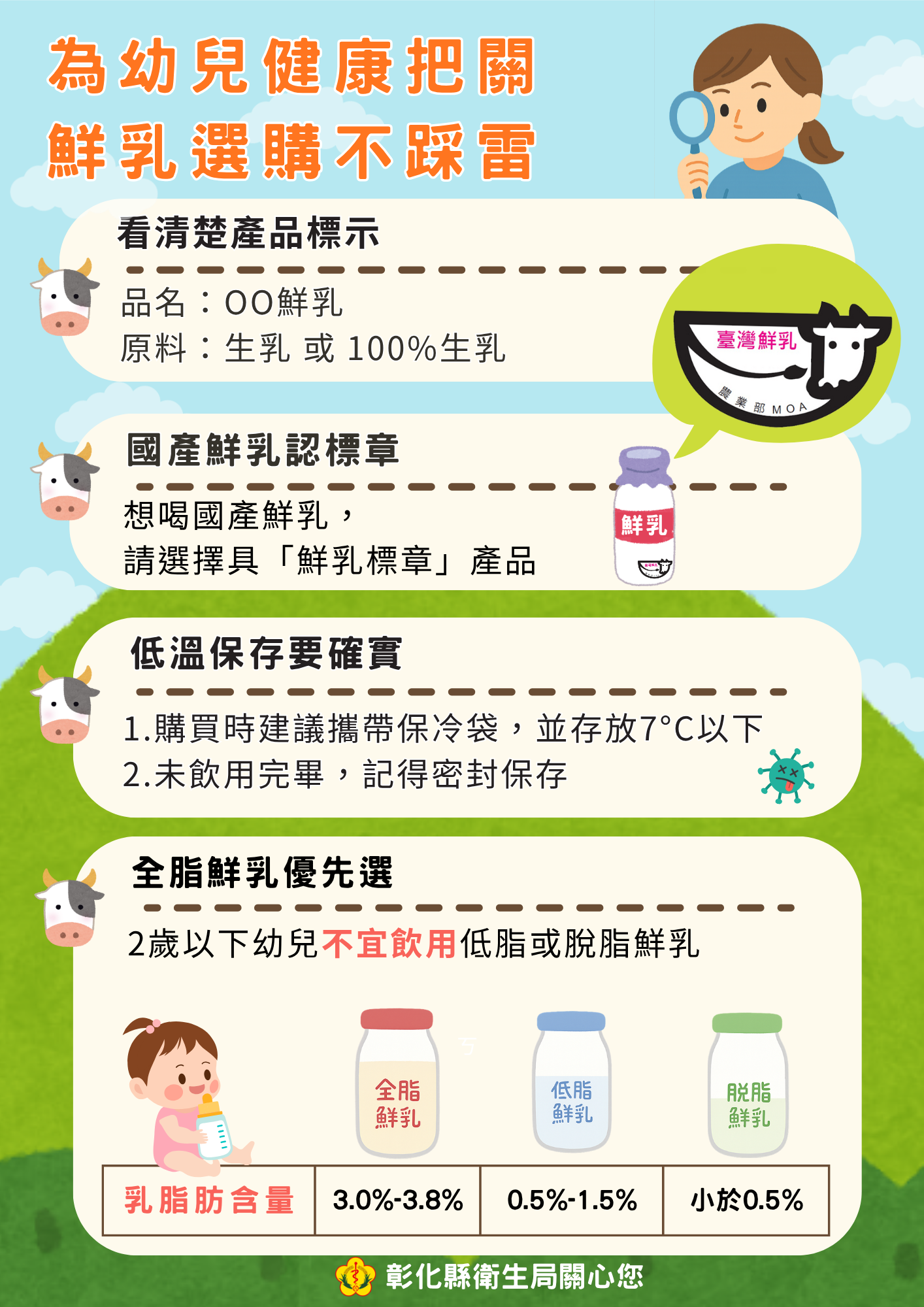 為幼兒健康把關,鮮乳選購不踩雷-圖片1