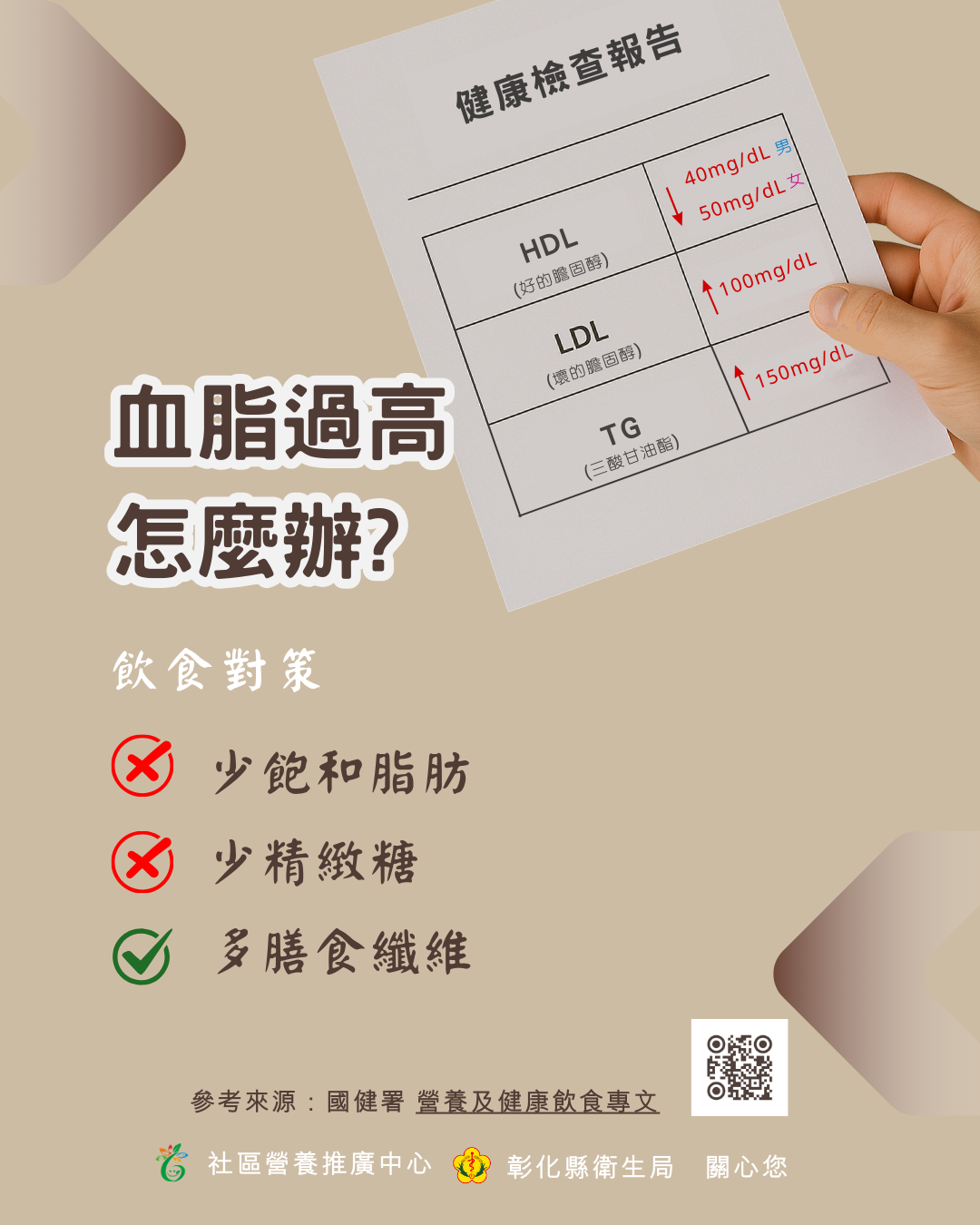 高血脂的飲食對策