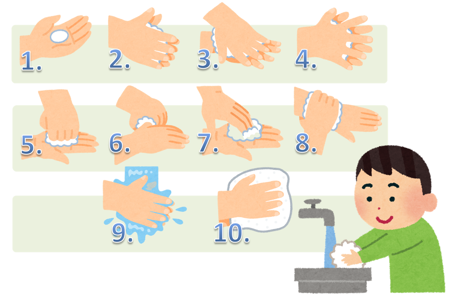 10 Steps to Proper Hand Hygiene.