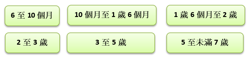 6階段