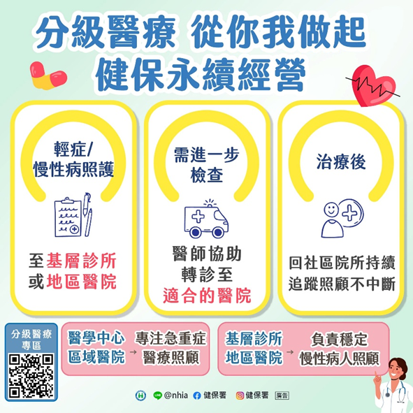 分級醫療，守護你的健康！-圖片1