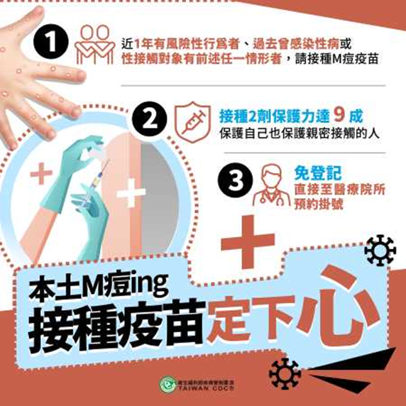 113年衛教主軸專區-1.生命教育(預立醫療決定、安寧緩和療護及器官捐贈意願)2.愛滋、淋病、梅毒、猴痘(Mpox)及結核病傳染病防治 3.兒童發展篩檢及聯合評估服務-圖片20