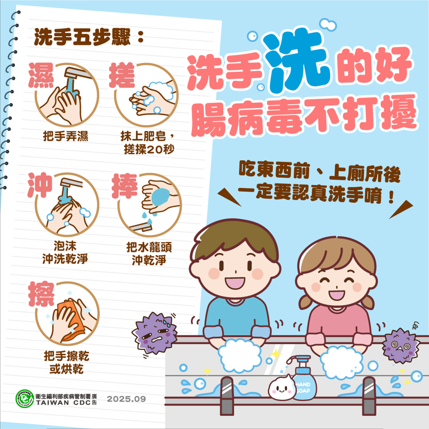 國內腸病毒疫情升溫 暑假期間參加夏令營及各類暑期旅遊活動 應落實個人及孩童衛生 並呼籲家長留意孩童健康情形-圖片1