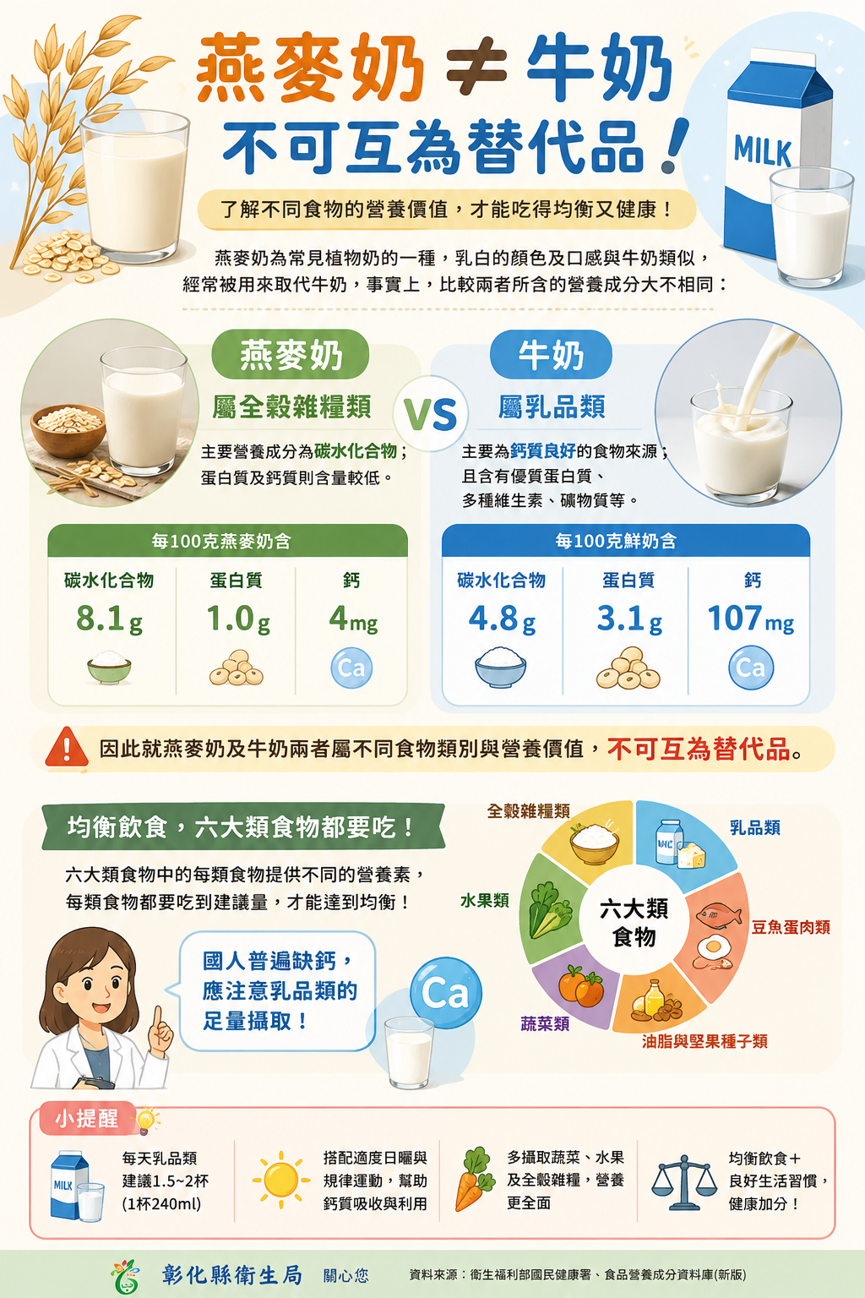 燕麥奶＝牛奶？其實不一樣！-圖片1