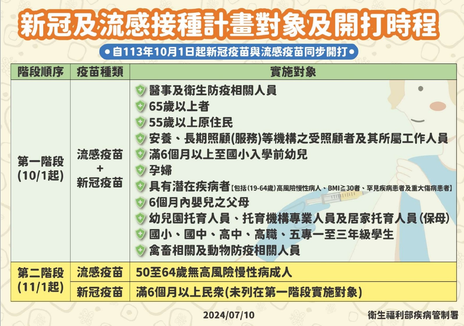 一張含有 文字, 螢幕擷取畫面, 字型, 數字 的圖片

自動產生的描述