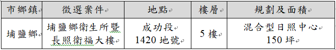 埔鹽鄉衛生所暨長照衛福大樓混合型日照中心