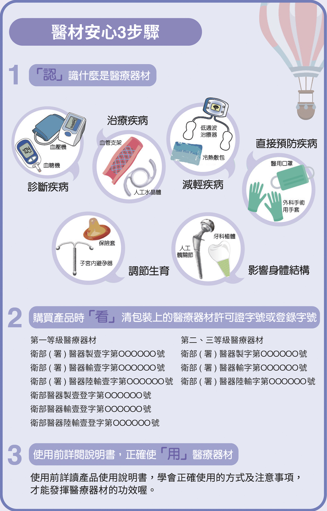 醫療用血氧機為第二級醫療器材，網路行銷不要買！