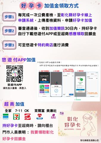 好孕卡加值金領取方式
