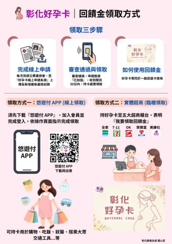 彰化好孕卡 回饋金領取方式