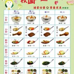 最佳比例321 師生一起學打菜參考資料-1 最佳打菜比例表共有兩張圖,這是第1張