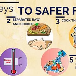 Five keys to safer food