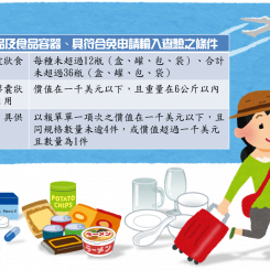 出國旅客攜帶食品、食品容器及器具返國應遵守輸入查驗相關規定 出國旅客攜帶食品、食品容器及器具返國應遵守輸入查驗相關規定