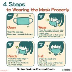 4 Steps to Wear the Face Mask Properly. 4 Steps to Wear the Face Mask Properly.