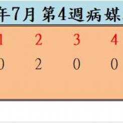 109年7月份第4週病媒蚊密度調查結果