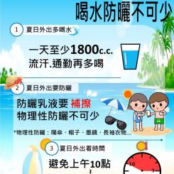 日頭赤炎炎,喝水防曬不可少