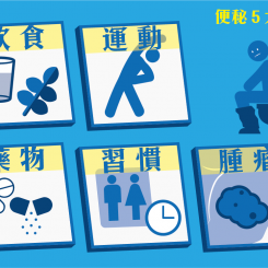 便秘的5大主因 你便秘了嗎?常用浣腸劑恐會成癮