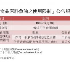 食品原料魚油使用限制新規上路!特定疾病配方食品魚油原料每日食用量上限放寬