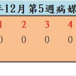 109年12月份第5週病媒蚊密度調查結果