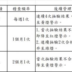 新聞稿圖