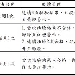 結果家數