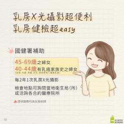 乳房X光攝影海報